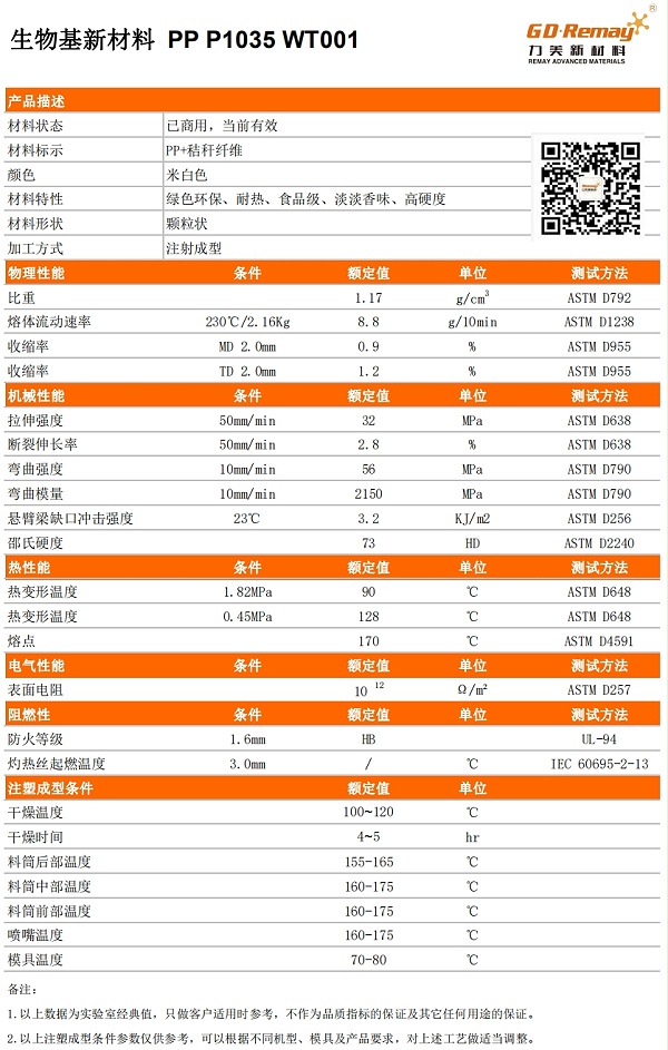 秸秆纤维物性表