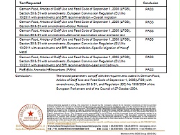 力美 生物基材料 德国食品级LFGB报告