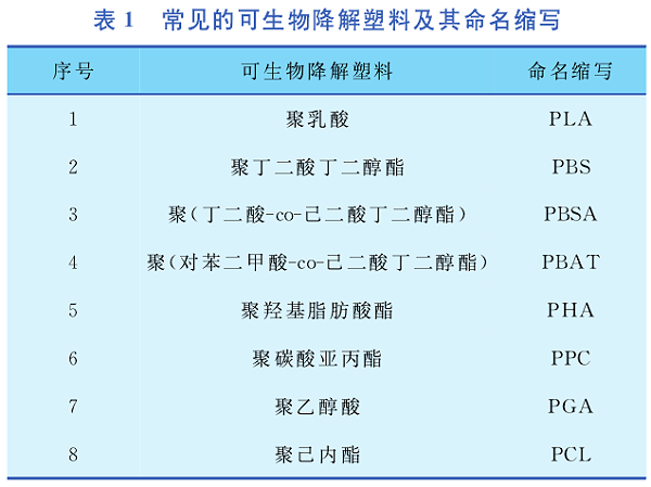 降解塑料命名