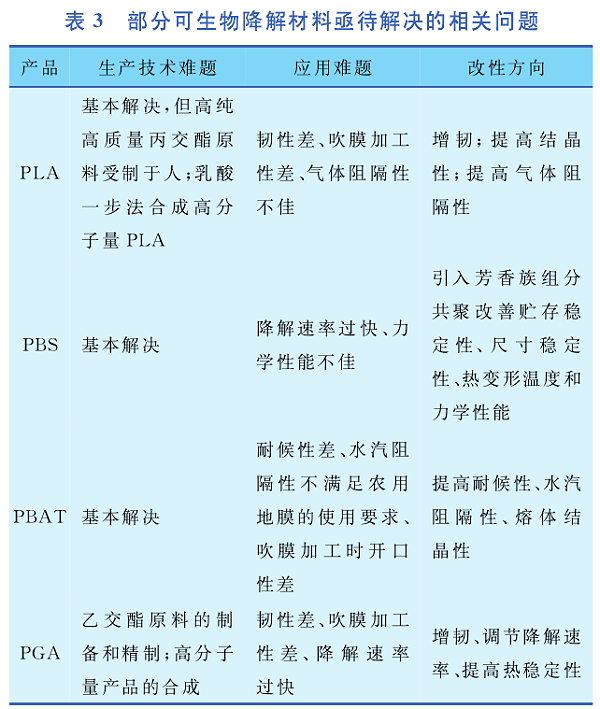 降解塑料技术难题