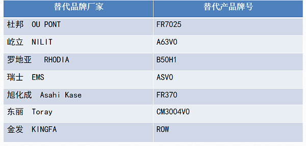 替代牌号