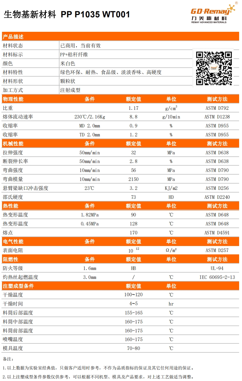 秸秆纤维物性表