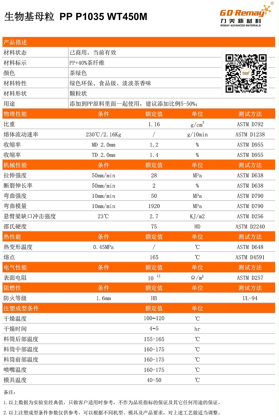PP茶纤维母粒物性表