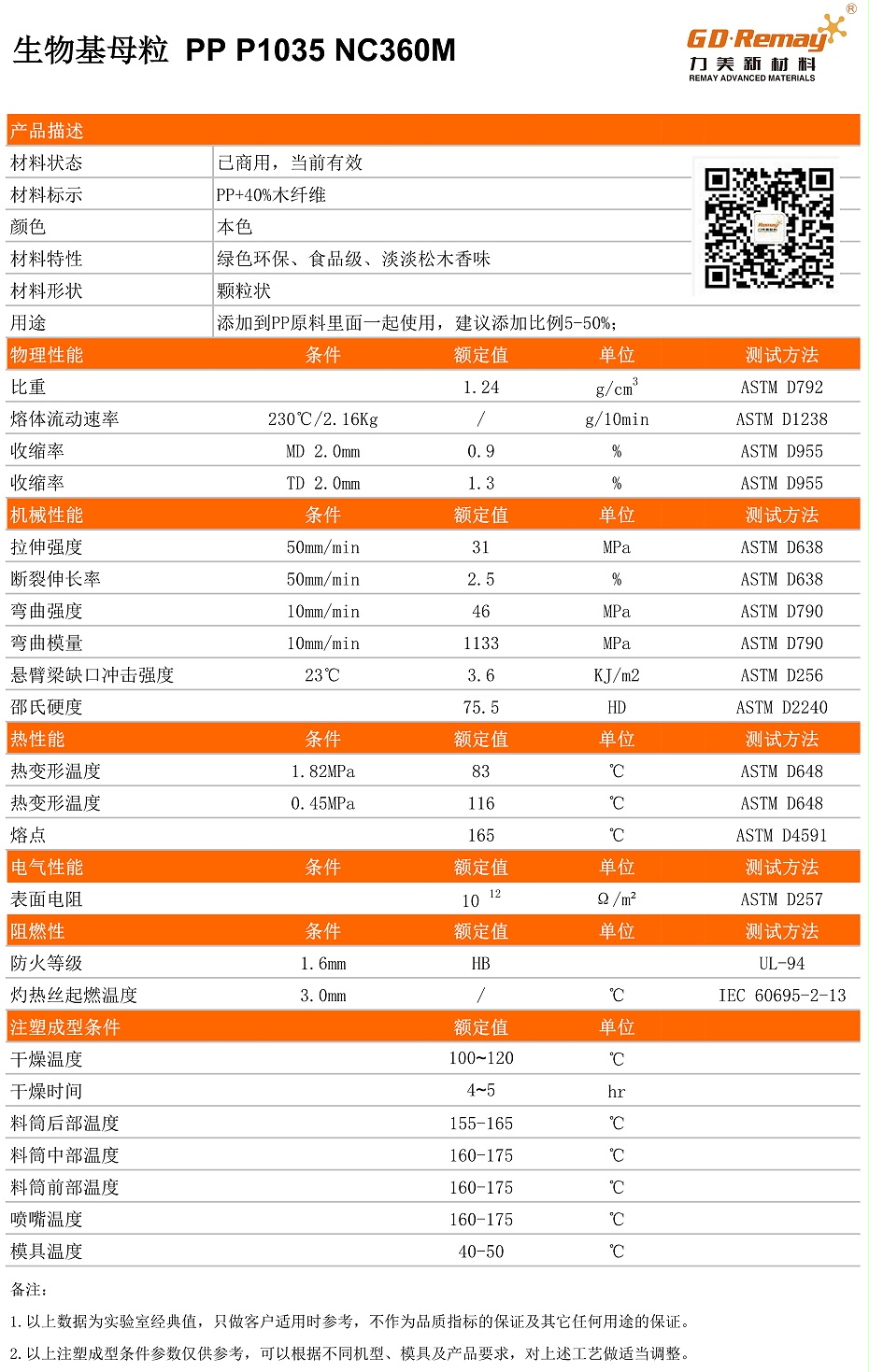 PP木纤维母粒物性表