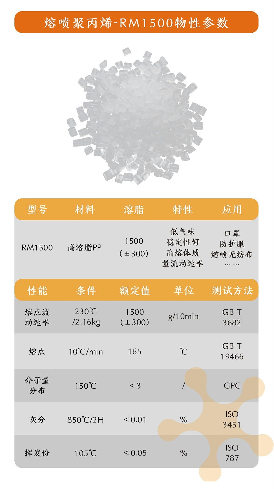 熔喷聚丙烯介绍