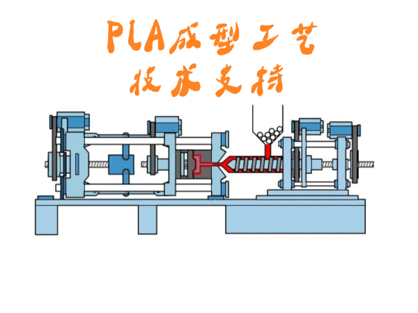 力美聚乳酸PLA制备技术支持