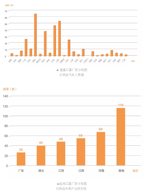 口罩分布图